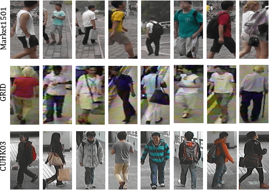 Figure 1 for Cross-dataset Person Re-Identification Using Similarity Preserved Generative Adversarial Networks