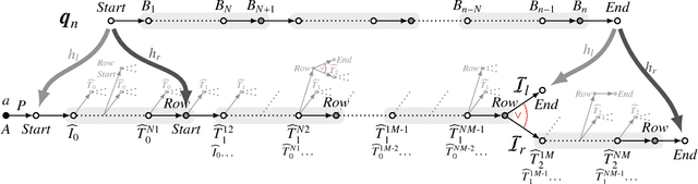 Figure 4 for Query Inseparability for ALC Ontologies