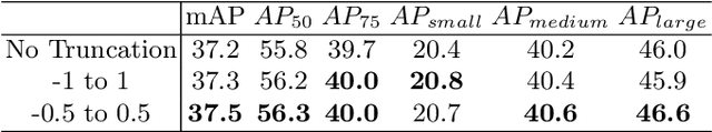 Figure 2 for PBRnet: Pyramidal Bounding Box Refinement to Improve Object Localization Accuracy