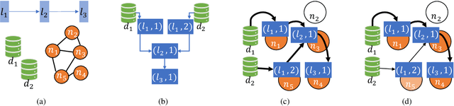 Figure 1 for Energy-efficient Training of Distributed DNNs in the Mobile-edge-cloud Continuum