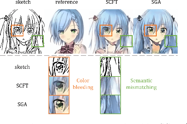 Figure 1 for Eliminating Gradient Conflict in Reference-based Line-Art Colorization