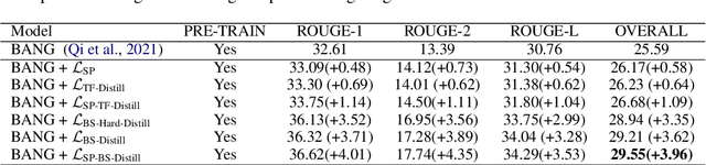 Figure 4 for A Self-Paced Mixed Distillation Method for Non-Autoregressive Generation