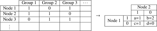 Figure 2 for BigBraveBN: algorithm of structural learning for bayesian networks with a large number of nodes