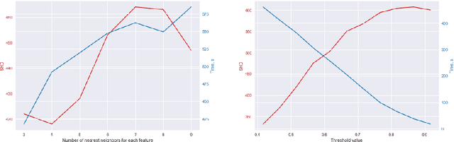 Figure 4 for BigBraveBN: algorithm of structural learning for bayesian networks with a large number of nodes