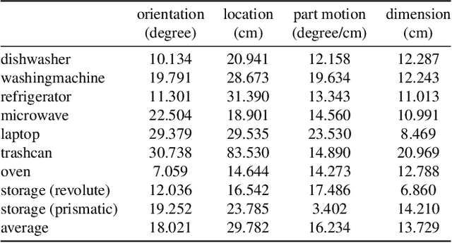 Figure 3 for D3D-HOI: Dynamic 3D Human-Object Interactions from Videos