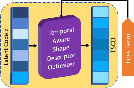 Figure 3 for 3DMotion-Net: Learning Continuous Flow Function for 3D Motion Prediction