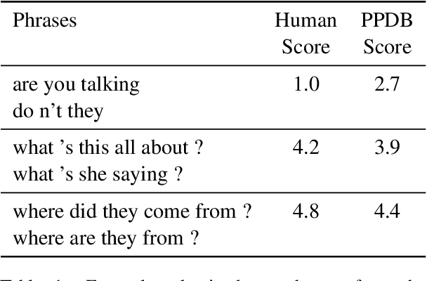 Figure 2 for Using Paraphrases to Study Properties of Contextual Embeddings