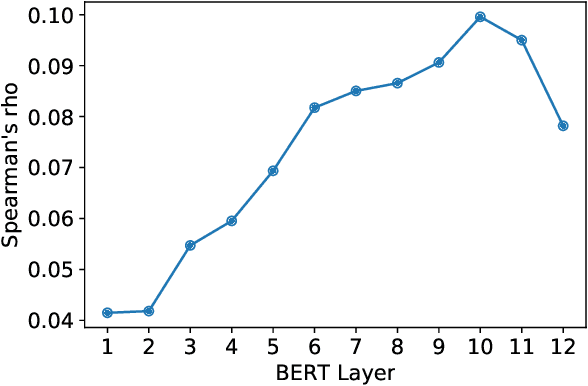 Figure 4 for Using Paraphrases to Study Properties of Contextual Embeddings