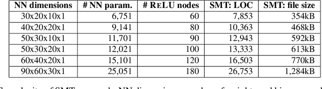 Figure 4 for Sensitive Samples Revisited: Detecting Neural Network Attacks Using Constraint Solvers