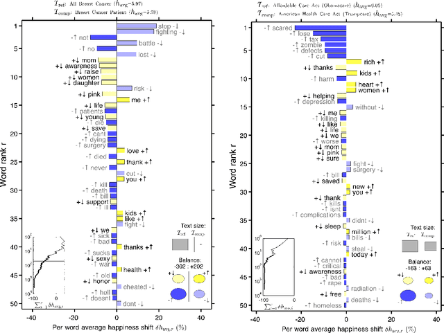 Figure 4 for A Sentiment Analysis of Breast Cancer Treatment Experiences and Healthcare Perceptions Across Twitter