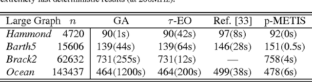 Figure 2 for Extremal Optimization: an Evolutionary Local-Search Algorithm