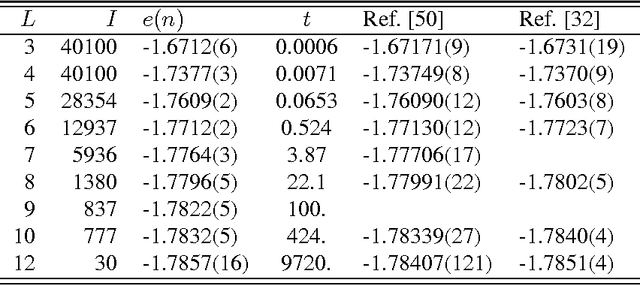 Figure 4 for Extremal Optimization: an Evolutionary Local-Search Algorithm
