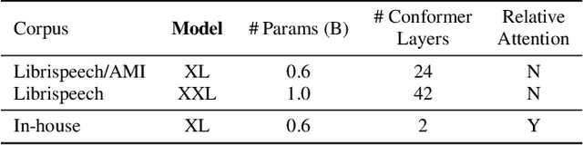 Figure 3 for Injecting Text in Self-Supervised Speech Pretraining