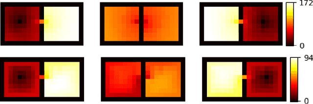Figure 1 for Discrete State-Action Abstraction via the Successor Representation
