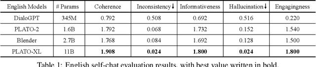 Figure 2 for PLATO-XL: Exploring the Large-scale Pre-training of Dialogue Generation