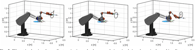 Figure 2 for Kinematic Modeling and Compliance Modulation of Redundant Manipulators Under Bracing Constraints