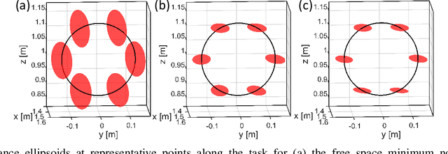Figure 3 for Kinematic Modeling and Compliance Modulation of Redundant Manipulators Under Bracing Constraints