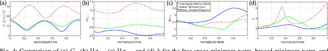 Figure 4 for Kinematic Modeling and Compliance Modulation of Redundant Manipulators Under Bracing Constraints