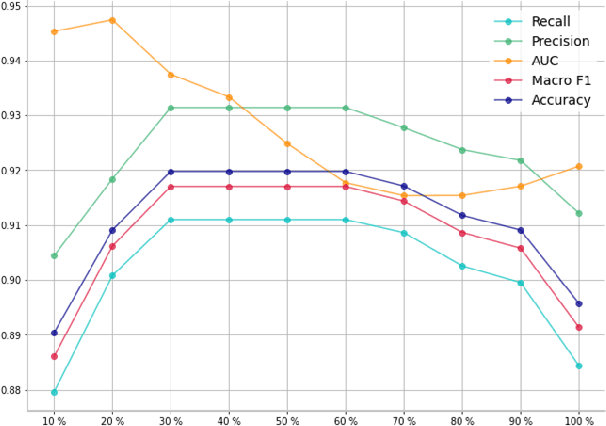 Figure 3 for Visual Transformer with Statistical Test for COVID-19 Classification