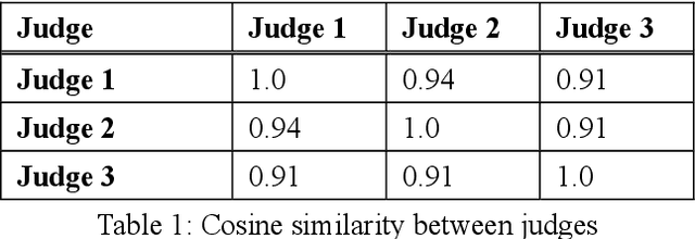 Figure 2 for PerSum: Novel Systems for Document Summarization in Persian