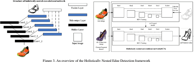 Figure 4 for Diagram Image Retrieval using Sketch-Based Deep Learning and Transfer Learning