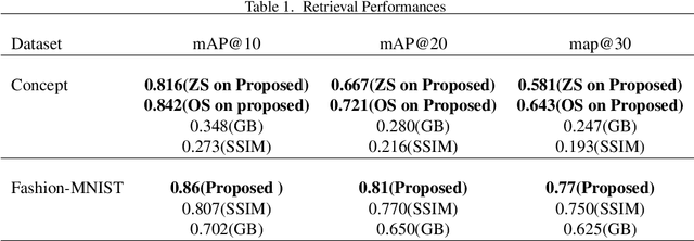 Figure 2 for Diagram Image Retrieval using Sketch-Based Deep Learning and Transfer Learning