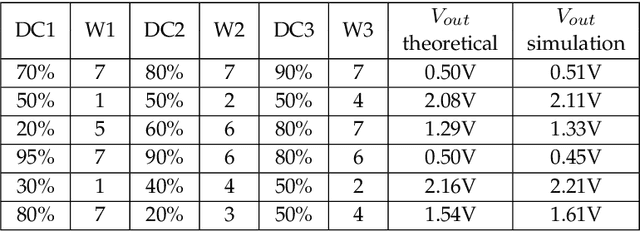 Figure 2 for Neural Network Design for Energy-Autonomous AI Applications using Temporal Encoding