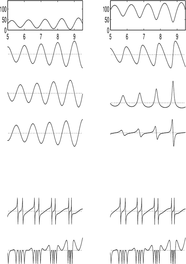 Figure 3 for Differential Invariants under Gamma Correction