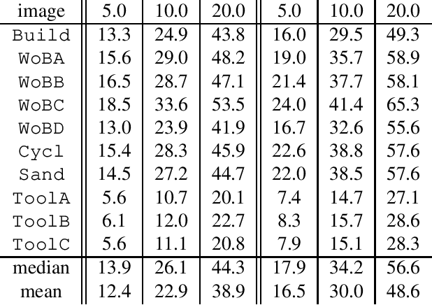 Figure 2 for Differential Invariants under Gamma Correction