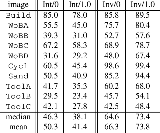 Figure 4 for Differential Invariants under Gamma Correction