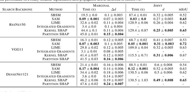 Figure 2 for Model-Agnostic Explainability for Visual Search