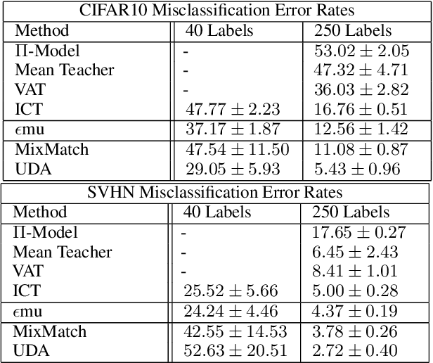 Figure 2 for Epsilon Consistent Mixup: An Adaptive Consistency-Interpolation Tradeoff