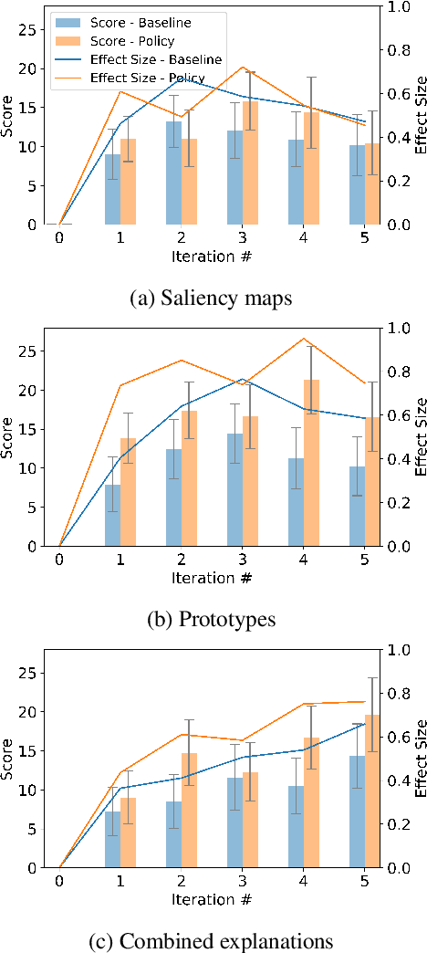 Figure 3 for Sequential Explanations with Mental Model-Based Policies
