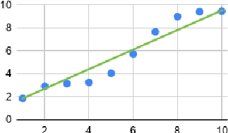 Figure 1 for A Constructive, Type-Theoretic Approach to Regression via Global Optimisation
