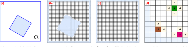 Figure 1 for A Deep Gradient Correction Method for Iteratively Solving Linear Systems