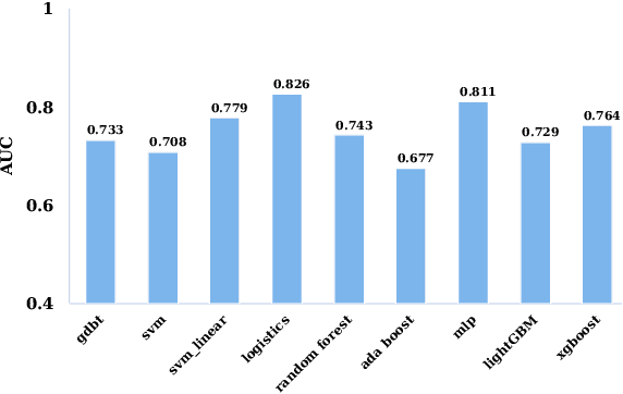 Figure 4 for MHSnet: Multi-head and Spatial Attention Network with False-Positive Reduction for Pulmonary Nodules Detection