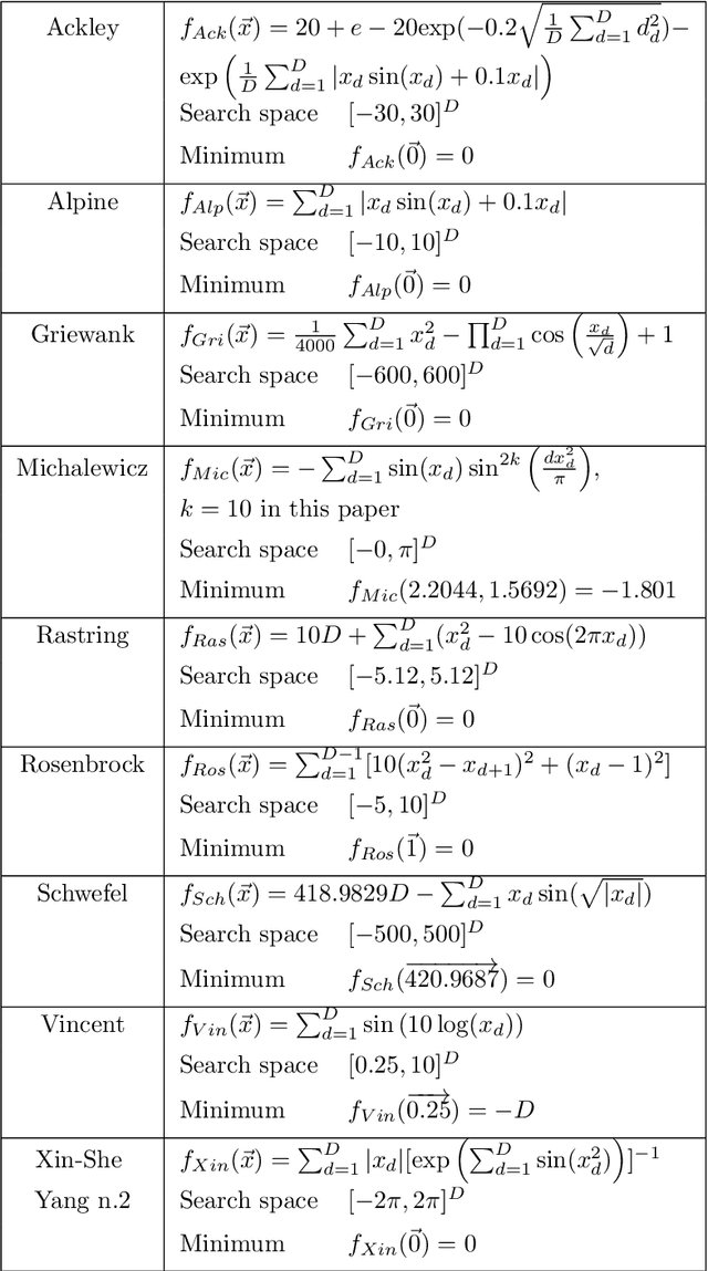 Figure 2 for Combining Genetic Programming and Particle Swarm Optimization to Simplify Rugged Landscapes Exploration
