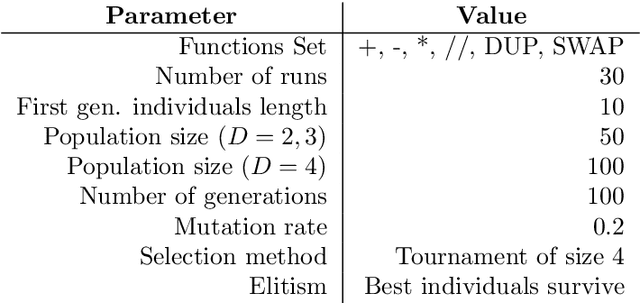 Figure 4 for Combining Genetic Programming and Particle Swarm Optimization to Simplify Rugged Landscapes Exploration