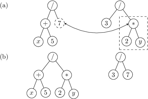 Figure 1 for Combining Genetic Programming and Particle Swarm Optimization to Simplify Rugged Landscapes Exploration