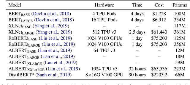 Figure 1 for HULK: An Energy Efficiency Benchmark Platform for Responsible Natural Language Processing