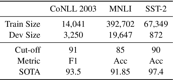 Figure 3 for HULK: An Energy Efficiency Benchmark Platform for Responsible Natural Language Processing