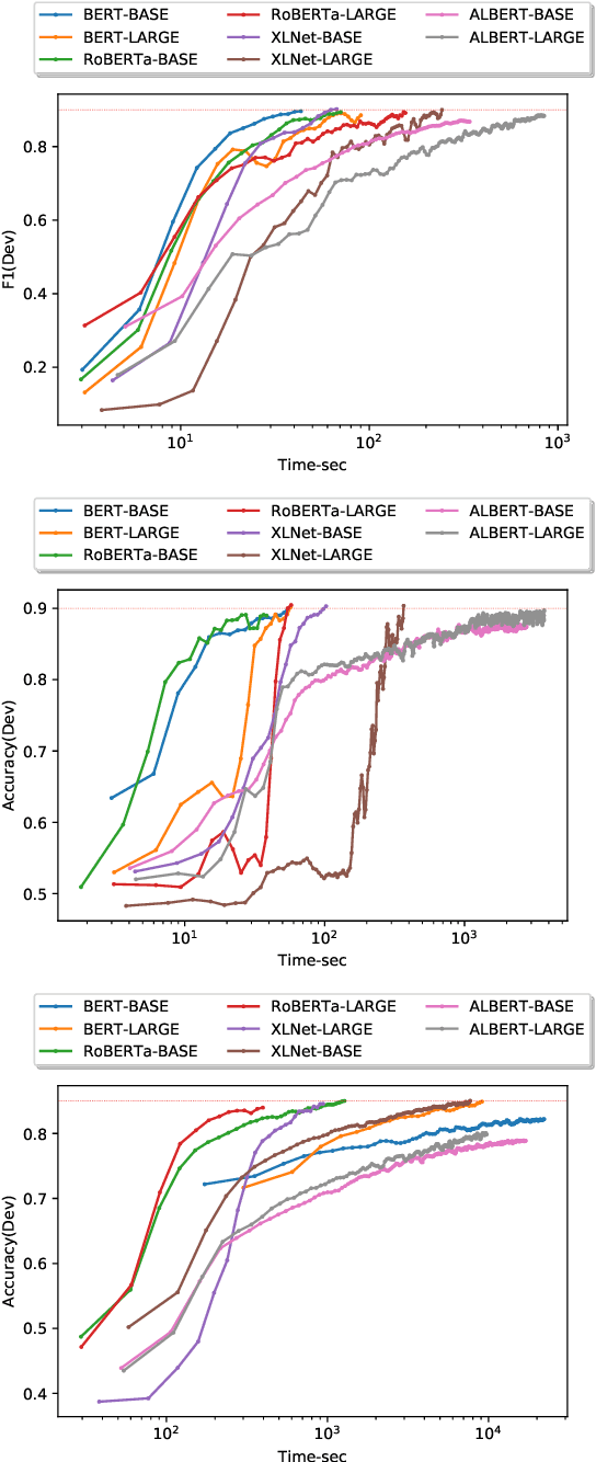 Figure 4 for HULK: An Energy Efficiency Benchmark Platform for Responsible Natural Language Processing