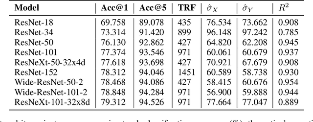 Figure 1 for Dead Pixel Test Using Effective Receptive Field