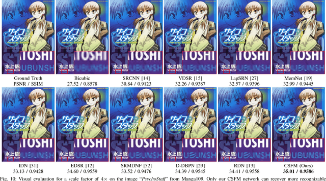 Figure 2 for Channel-wise and Spatial Feature Modulation Network for Single Image Super-Resolution
