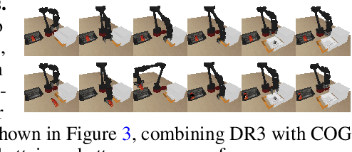 Figure 4 for DR3: Value-Based Deep Reinforcement Learning Requires Explicit Regularization