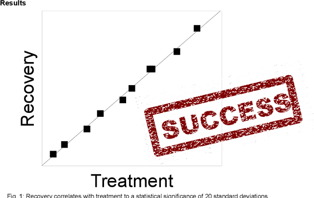 Figure 1 for Inferring causal structure: a quantum advantage