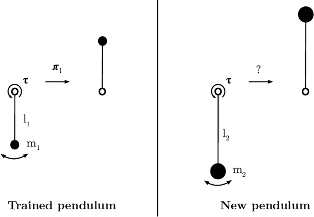 Figure 1 for Learning to Transfer: A Foliated Theory