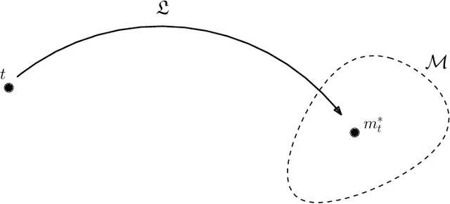 Figure 2 for Learning to Transfer: A Foliated Theory