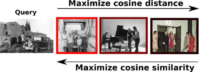 Figure 3 for Date Estimation in the Wild of Scanned Historical Photos: An Image Retrieval Approach