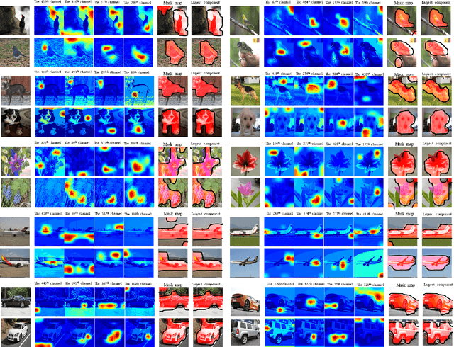 Figure 3 for Selective Convolutional Descriptor Aggregation for Fine-Grained Image Retrieval